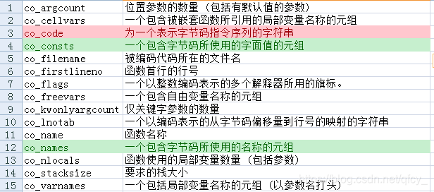 字节码的属性